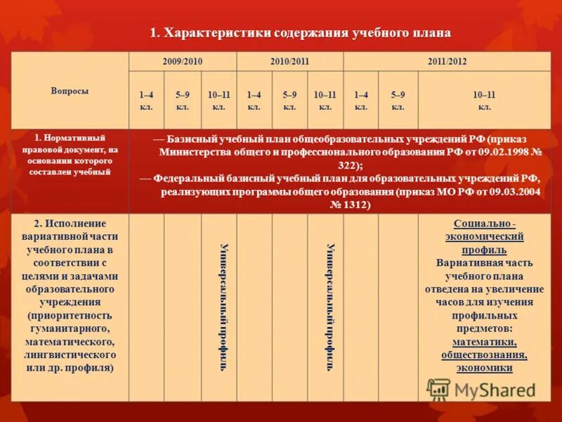 образец характеристики на ученика 9 класса от классного руководителя. характеристика для военкомата из школы образец 11 класс. виды несовершенной конкуренции таблица. примерная характеристика ученика 11 класса. характеристика для военкомата из школы образец 10 класс.