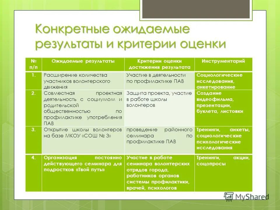 Качественные параметры оценки эффективности pr проекта