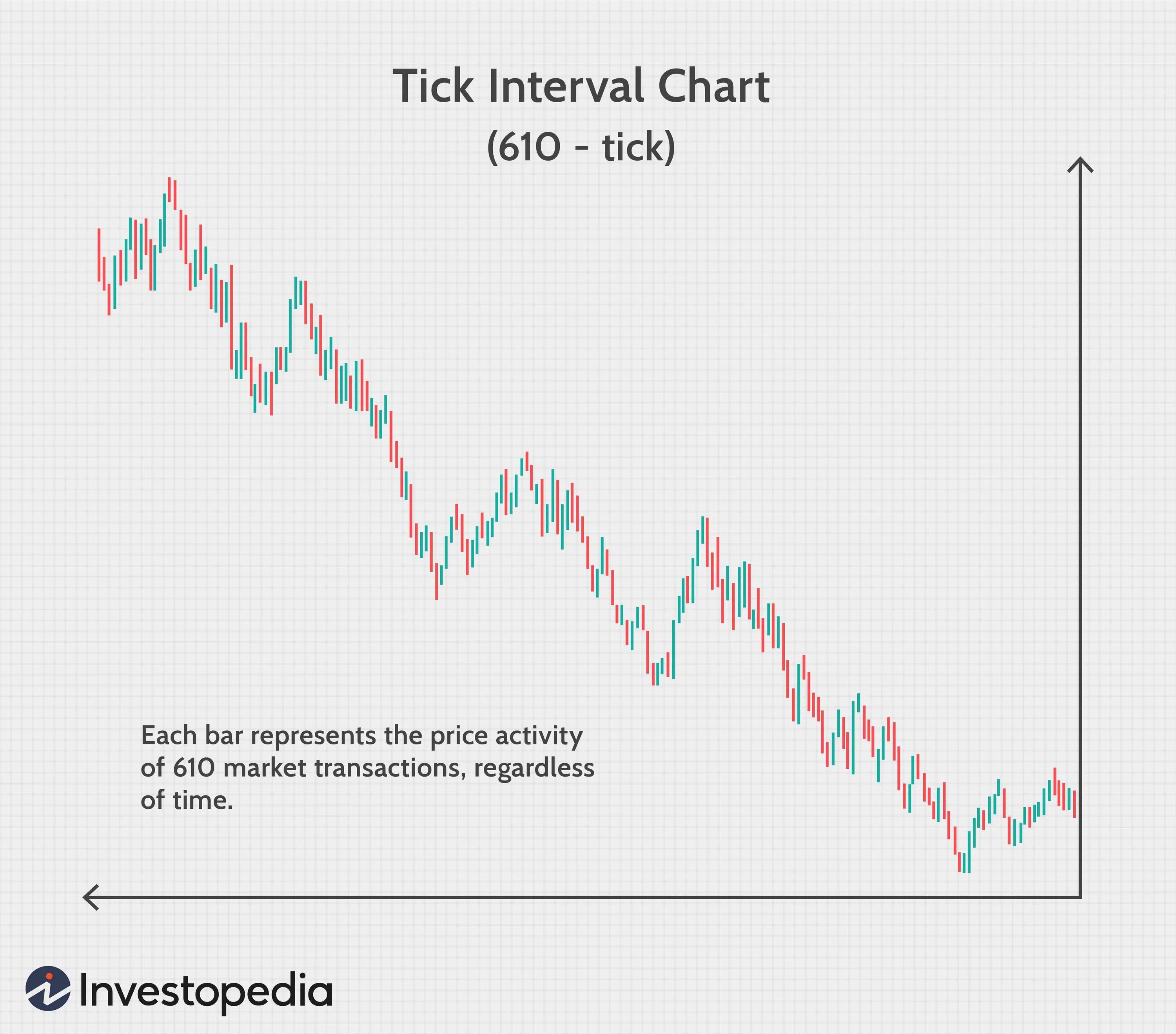 Tick data. Тиковый график. ctreder тиковый график. тиковый график bid ask. tick chart strategy.