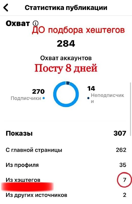 низкочастотные хэштеги в инстаграмм. охваты постов. хештеги охват. охват хештегов. охват хештегов.
