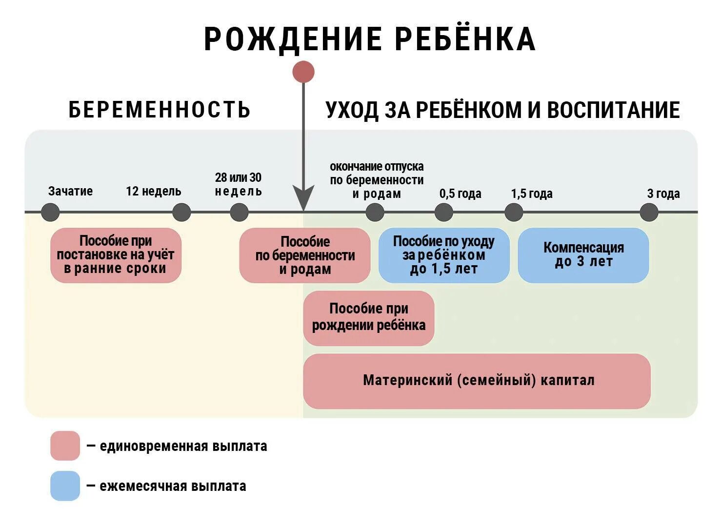 Сколько приходит декретные