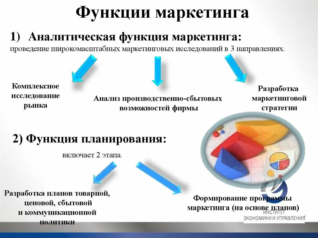 Функции маркетинга. Аналитическая функция маркетинга предполагает. Аналитическая функция маркетинга включает. Маркетинг функции маркетинга. Функции аналитического управления