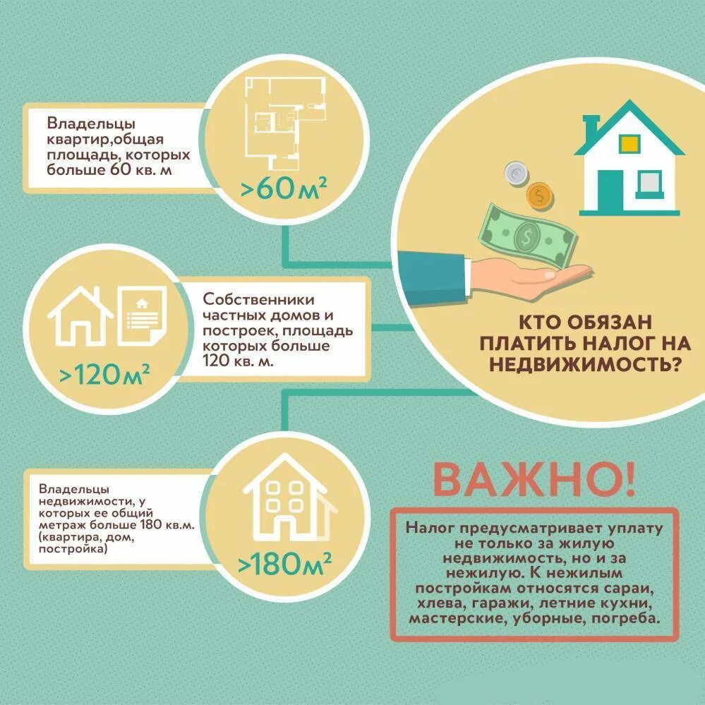 Сколько был налог с продаж. Налоговый вычет. налог при продаже. налог с продажи квартиры. налог с продажи имущества.