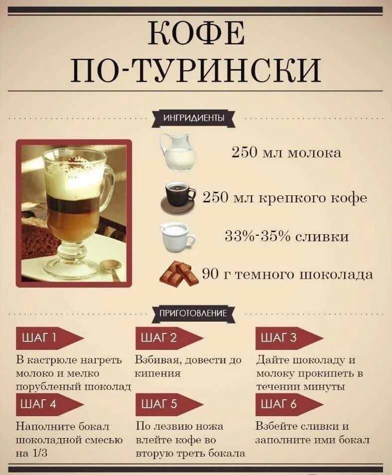 Как сделать кофе без кофемашины. Рецепты кофе. рецепты кофейных напитков. рецепты ктфе. рецепт вкусного кофе.