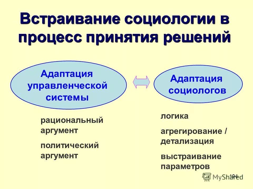 Процесс принятия рационального решения