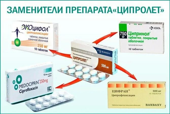 Ципролет инструкция аналог. Антибиотик от цистита ципролет. антибиотики при цистите ципролет. таблетки антибиотики ципролет. ципролет от цистита.