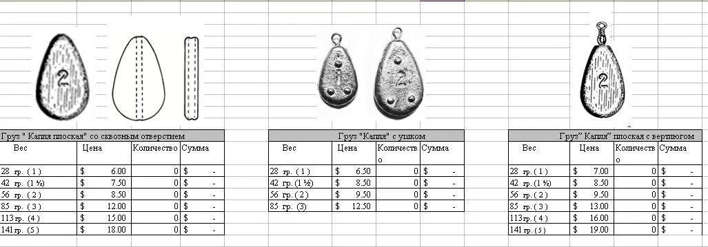 Каким должно быть грузило. Таблица грузил для рыбалки. Блесна жерех 2 чертежи. Блесна топорик чертеж. Лепесток блесны Mepps чертеж.