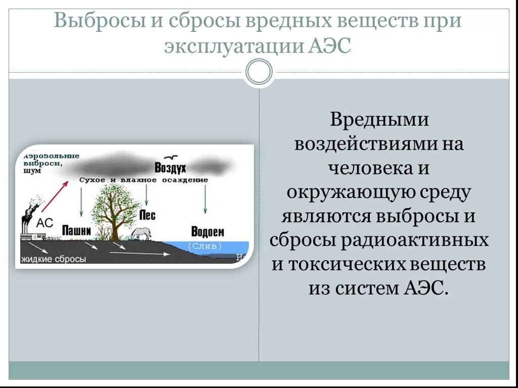 Радиоактивные выбросы аэс. Выбросы и сбросы вредных веществ при эксплуатации АЭС. Влияние радиоактивного облучения на человека и окружающую среду. Влияние АЭС на окружающую среду. Радиационное воздействие АЭС на окружающую среду.