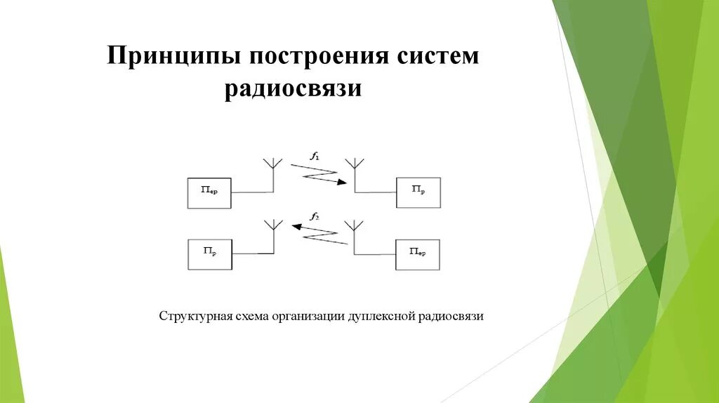 Какой принцип построения. Схема построения радиосвязи. Принцип радиосвязи схема. Блок схема процесса радиосвязи. Дуплексная радиосвязь структурная схема.