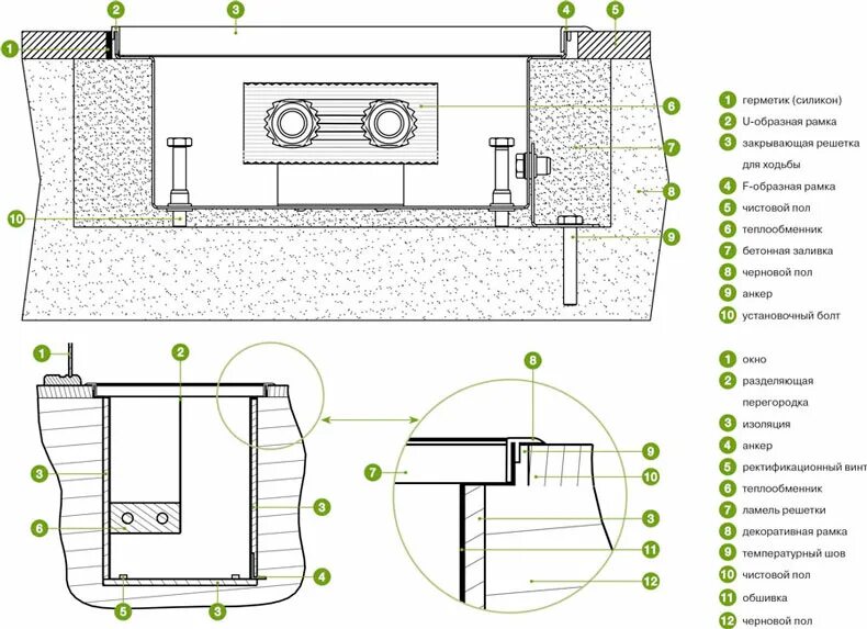 Схема установки конвектора на стену Конвектор настенный NEOCLIMA (Сomforte) ЭВНА 2000W (2,0кВт/220В) Купить в интерн