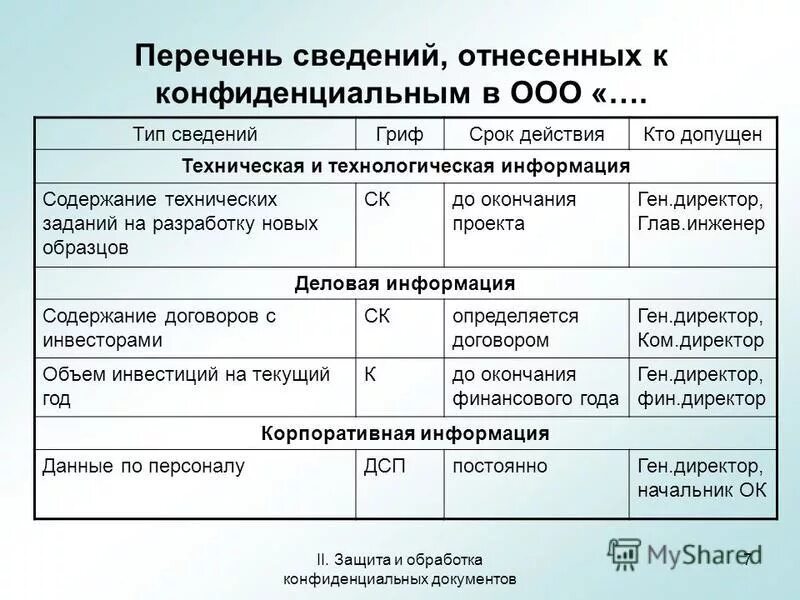 Постановление правительства о конфиденциальной информации