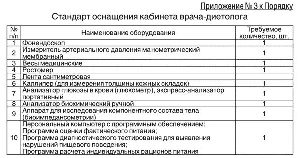 Приказы врача общей. Стандарт оснащения процедурного кабинета поликлиники. Стандарт оснащения ЛОР кабинета поликлиники. Оснащение кабинетов поликлиники по стандартам. Приказ об оснащении медицинских кабинетов.