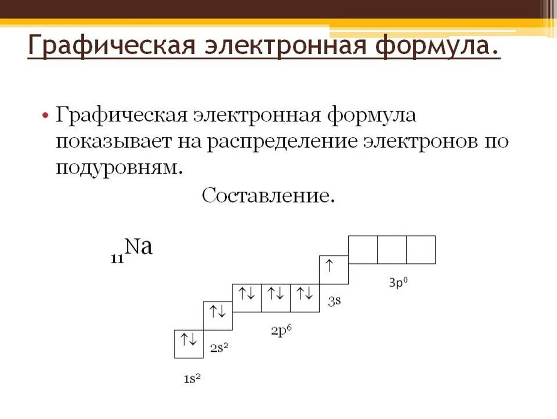 Изобразите электронно графическую. Электронно графическая формула как составлять. Электронно графические формулы атомов элементов. Как составить электронно графическую формулу элемента. As графическая формула электронная формула.