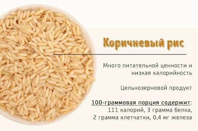 Сколько калорий в рисе 100г. Бурый рис клетчатка на 100 грамм. Бурый рис калорийность. Рис калорийность. Калорийность белого и бурого риса.