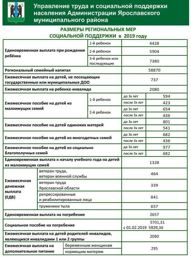 Пособия на детей. Ежемесячное социальное пособие. Ежемесячное пособие на ребенка. Мать одиночка выплаты.