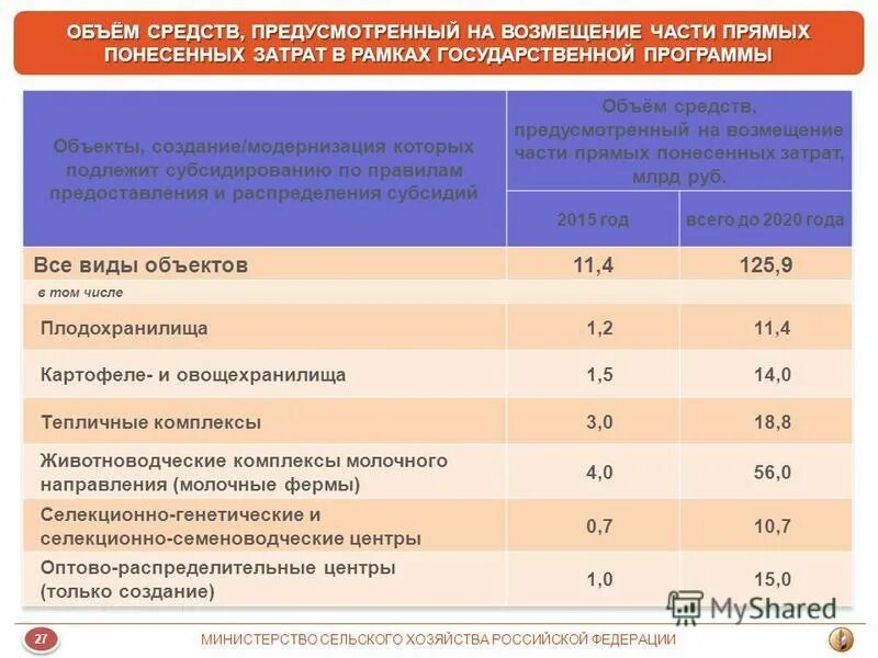 Российской федерации объема ребенка