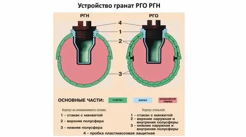 Ттх ргд характеристики