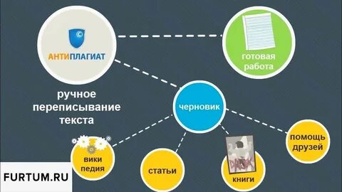 Плагиат фокс