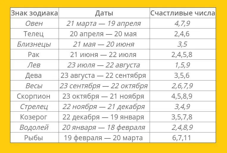 Дева 10 ноября 2025