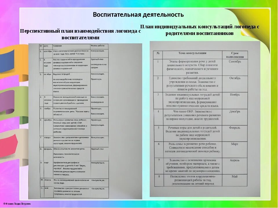 Журнал взаимодействия учителя – логопеда с педагогами. План темы логопедических занятий в детском саду. Планирование учителя логопеда. План логопедической работы
