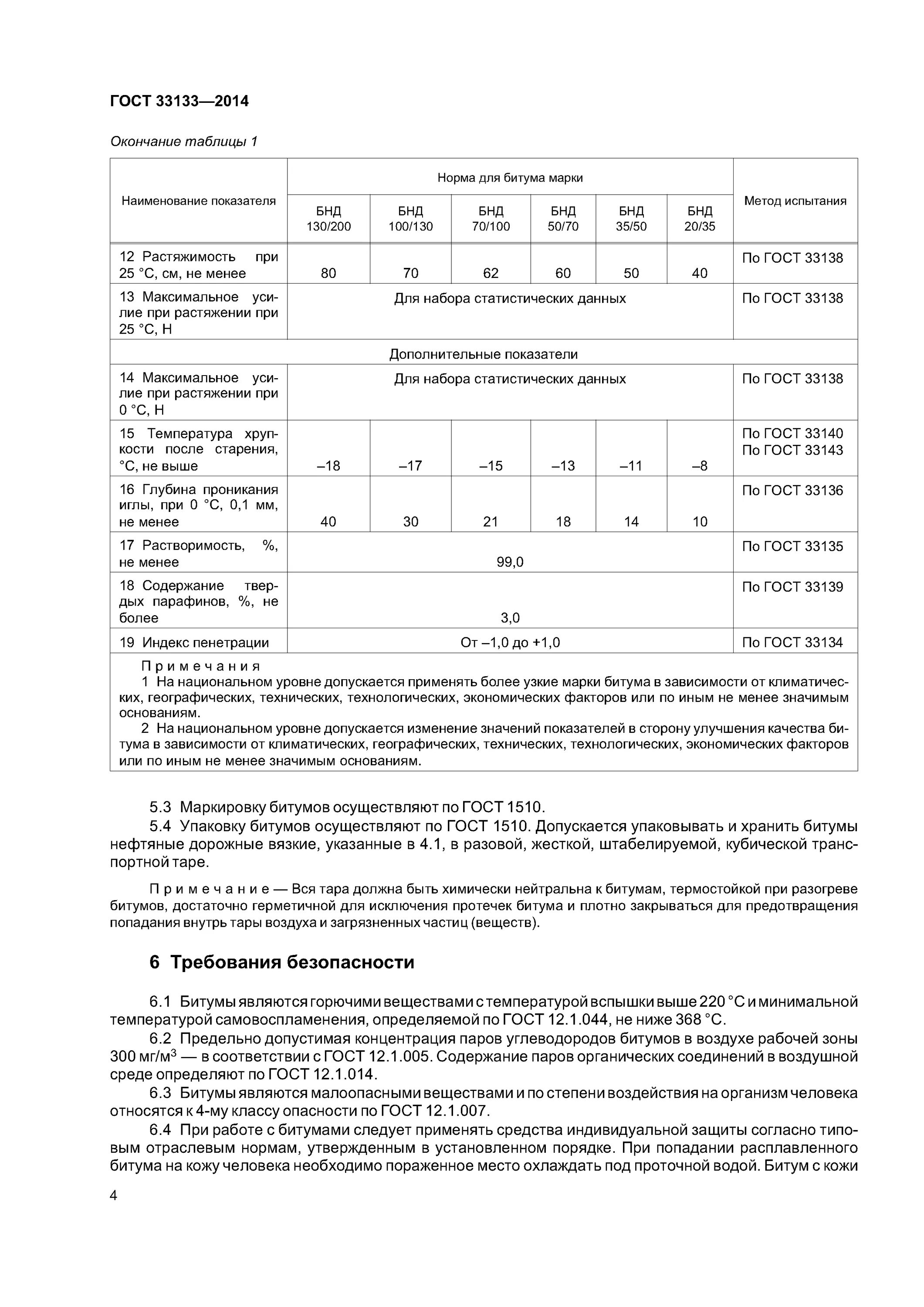 Какие марки битума. Какие марки битума