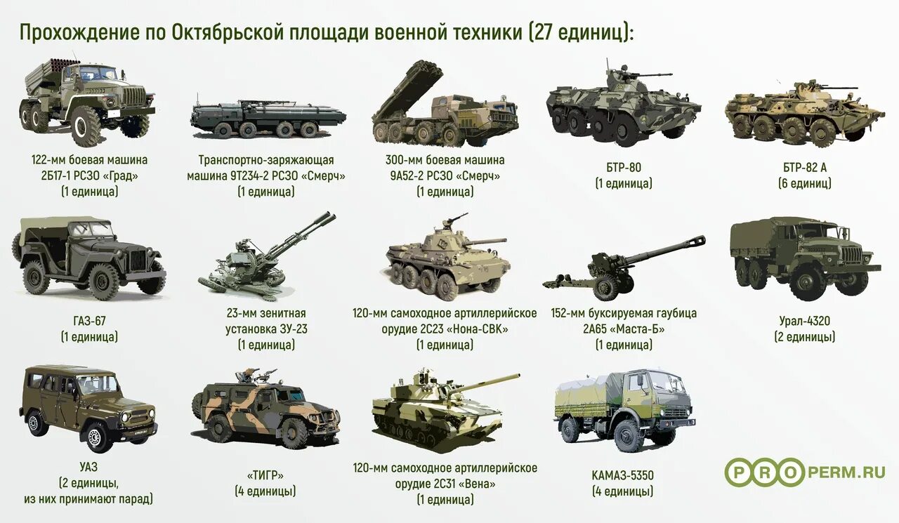 названия российского вооружения. военная техника россии ттх. название военной техники. ттх вооружения украинской армии. инфографика военной техники и оружия.
