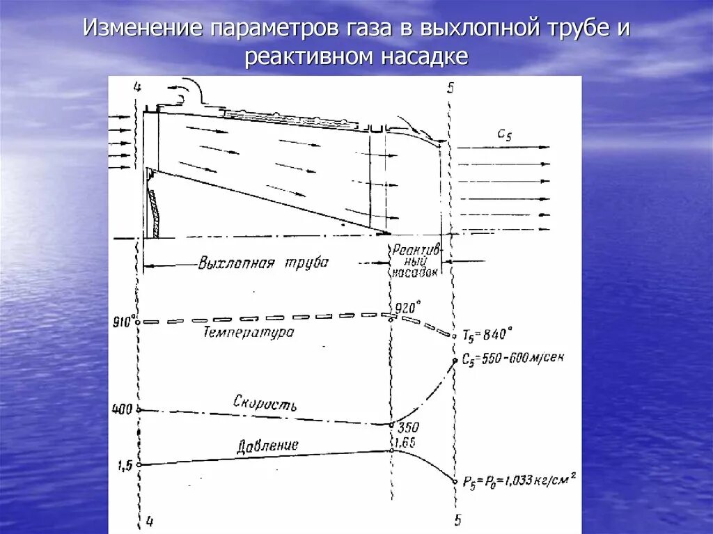 Резкое изменение параметра