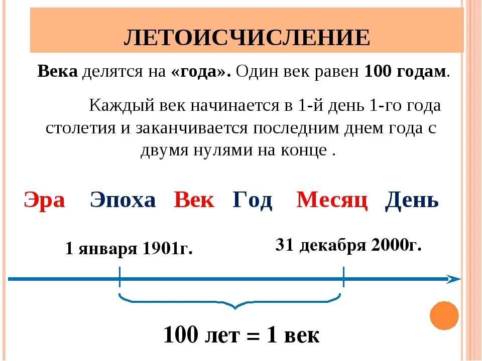 Когда начинается век. Века и года. Века столетия. Начало и конец века.