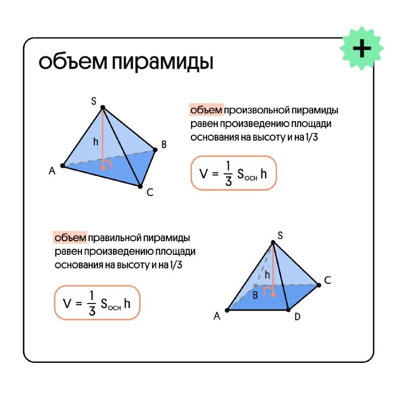 Площадь объема пирамиды формула. Площадь объема пирамиды формула