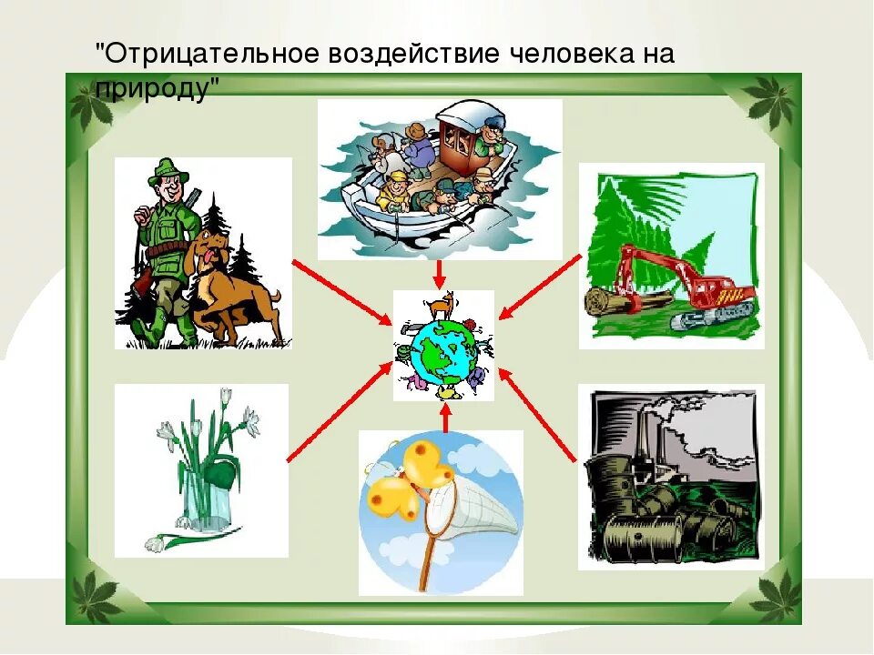 Влияние человека на природу биология 5 класс. Влияние человека на природу. Отрицательное влияние человека на природу. Отрицательное воздействие человека на природу. Схема воздействия человека на природу.