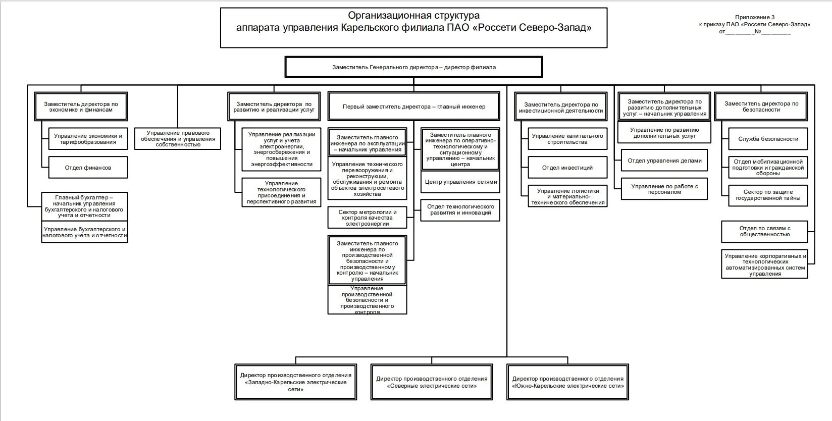 Россети акционеры. Организационная структура ПАО Россетти. Структура Россетей организационная. Организационная структура управления ПАО Россети. Организационная структура ПАО ЛСР.