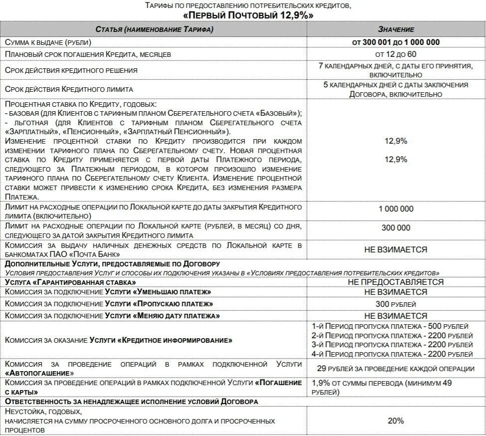 Дополнительные услуги в кредитном договоре. Почта банк договор. Тарифный план. Кредитный договор почта банк. Кредит почта банк первый почтовый.