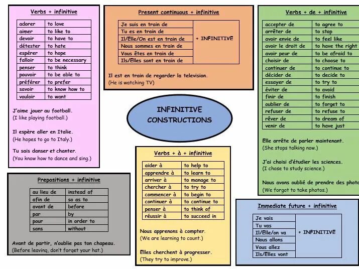 Continuous infinitive. Gerund or infinitive правило. gerund and infinitive таблица. герундий и инфинитив таблица. герундий и инфинитив шпаргалка.