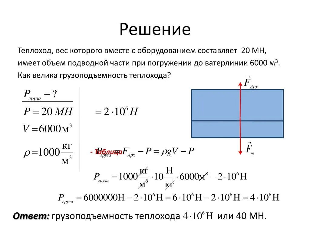 Тело массой 1 кг при полном погружении. Объем подводной части судна. Как найти объем подводной части судна. Как определить объем подводной части судна. Вес теплохода.