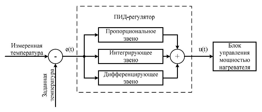 Пример пид. Пид регулятор схема. пропорциональный интегральный дифференциальный регулятор. пид регулирование пид регулирование.