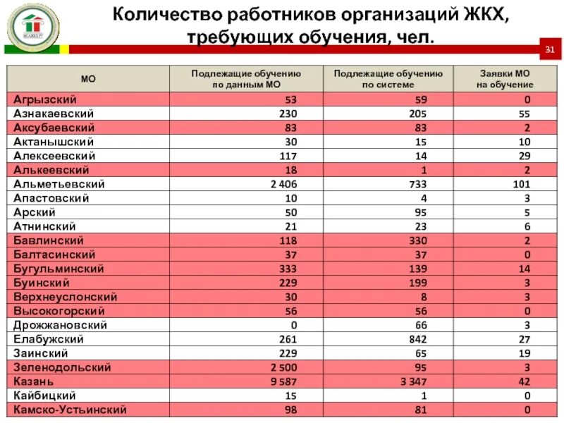 Примерное количество участников. Количество работников. Численность сотрудников компании - 50 чел. Число действующих предприятий ЖКХ за 2018-2020. Жилищно-коммунальное хозяйство в 2018 году.