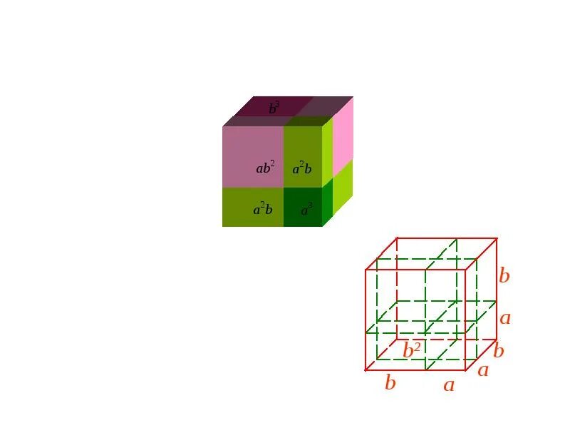 Визуализация кубов. Куб суммы геометрическое доказательство. КУБОМЕТР визуализация. 11 Кубов визуально.