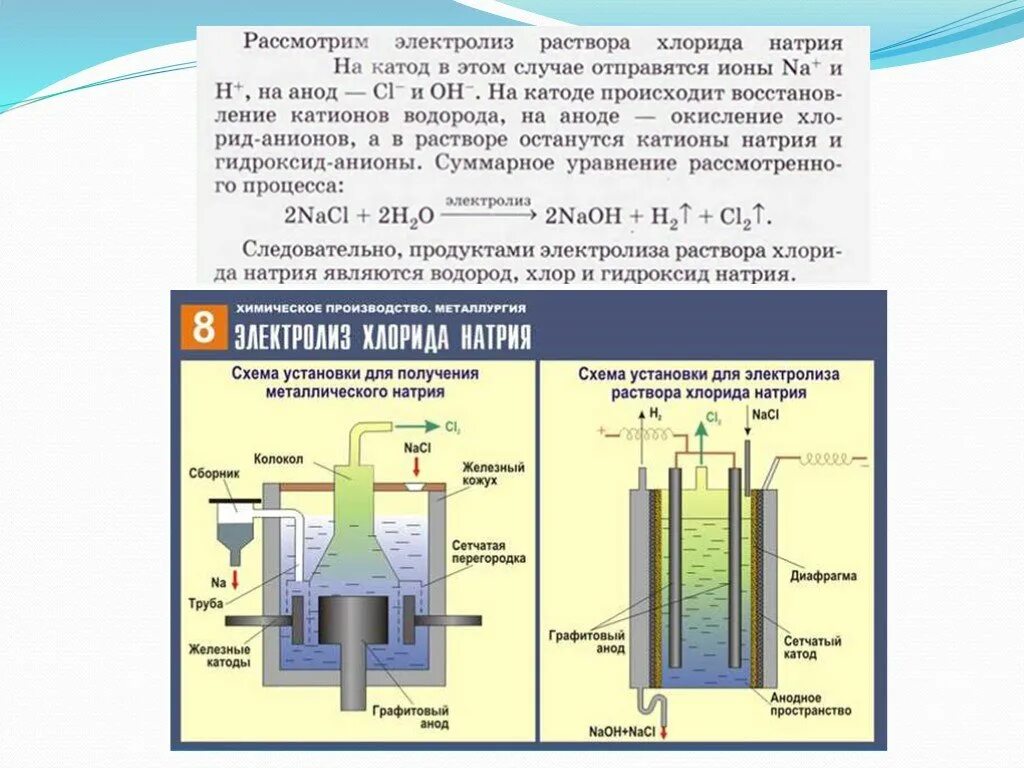 Получение хлора электролизом раствора хлорида натрия. Схема производства водорода электролизом. Получение хлора из хлорида натрия электролизом. Схема электролиза раствора и расплава. Хлорный раствор гидроксида натрия