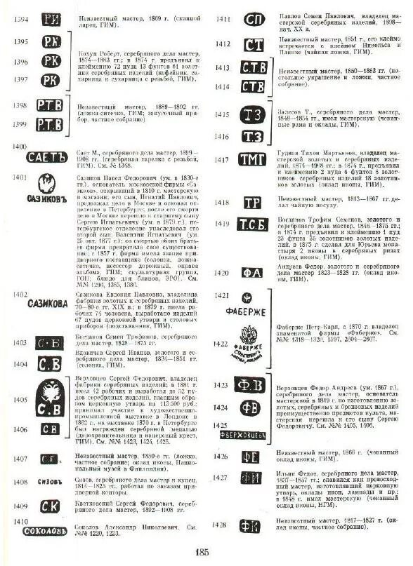 Клейма серебра царской России каталог 84. Клеймо Сазиков 1878 серебро 84 пробы. Каталог клейм золотых и серебряных изделий царской России XV-XXВВ. П9 клеймо на ювелирном.