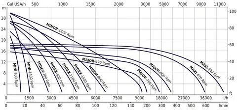2 500 1500