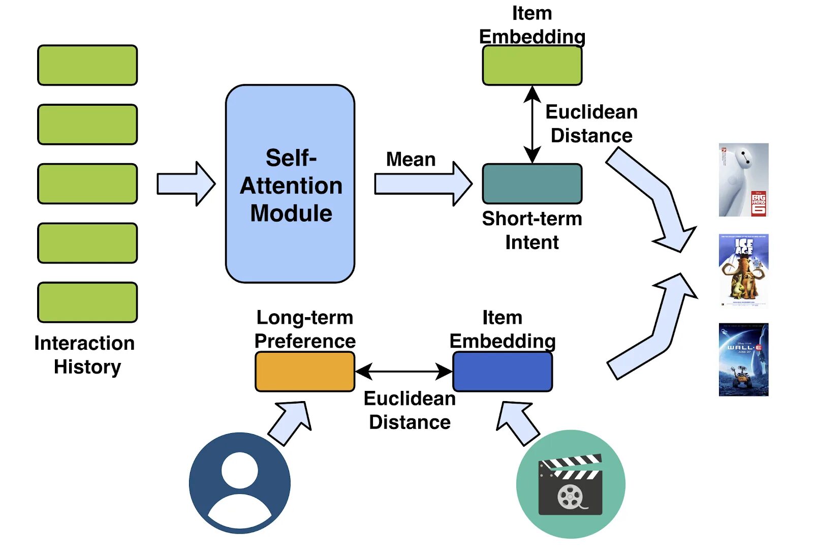 Attention module
