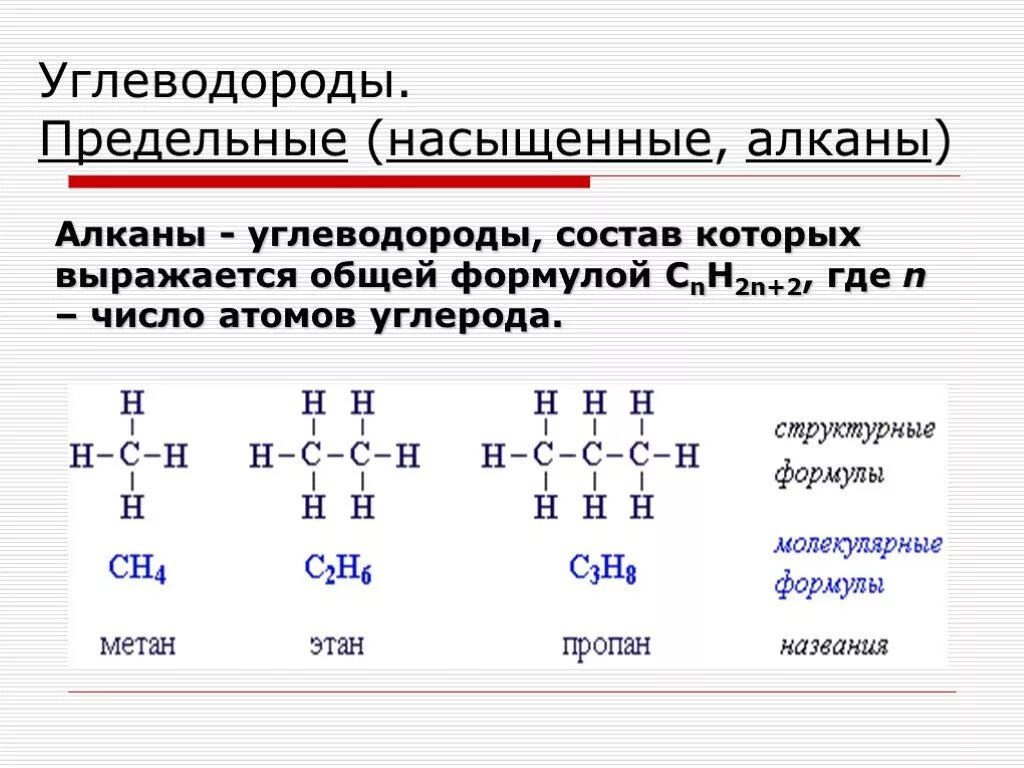 Насыщенные органические соединения. Общая структурная формула алканов. Предельные углеводороды алканы формулы. Алканы формула соединения. Предельные углеводороды общая формула состава.