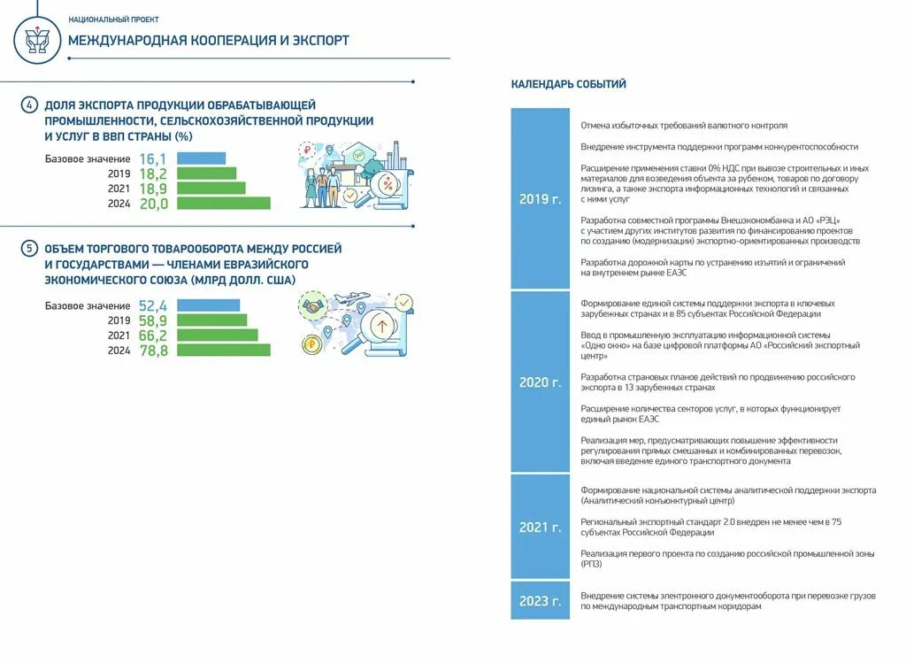 Информация про 2024 год. Международная кооперация и экспорт национальный проект. Национальный проект «Международная кооперация и экспорт» Омск. Цель национальный проект РФ Международная кооперация и экспорт. Национальный проект «Международная кооперация и экспорт» эмблема.