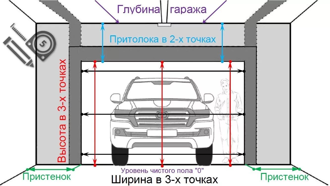 Ворота для гаража подъемные ширина стандартная. Стандартная высота гаражного проема для гаражных ворот. Габаритные Размеры гаражного проема для ворот. Гаражные ворота секционные 2500х2150 схема.