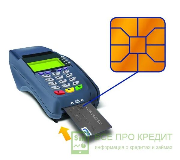 Как пользоваться картами видео
