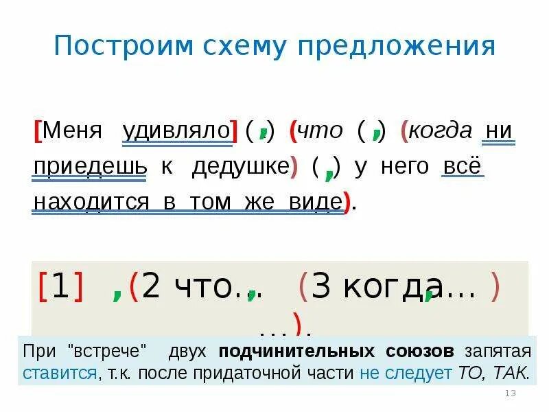 Предложения с разными видами связи урок. Как построить схему предложения. как строится схема предложения. знаки препинания в сложном предложении с разными видами связи. знаки препинания в сложных предложениях с различными видами связи.