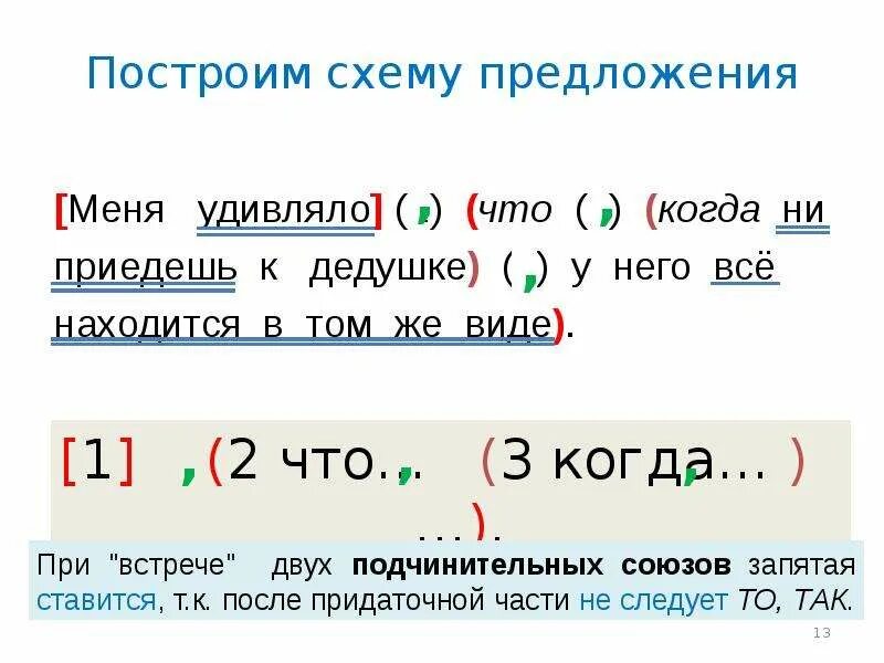 Построить схему предложения. Как строится схема предложения. Схемы сложных предложений с разными видами связи. Сложные предложения с разными видами связи. Написать предложение с разными видами связи