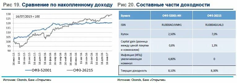 Ценные бумаги финам