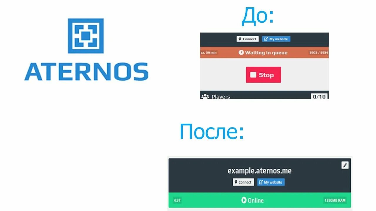 Aternos connect. Атернос. Очередь Атернос. Aternos logo.