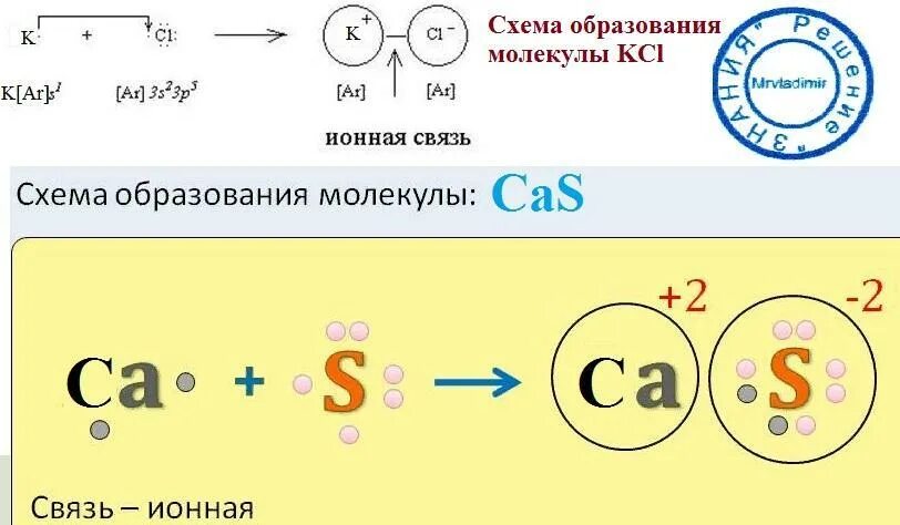 Схема образования ионной связи. Ионная связь схема образования. Схема образования химической связи. Схема образования ионной химической связи.